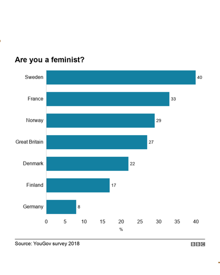 Foto: BBC YouGov